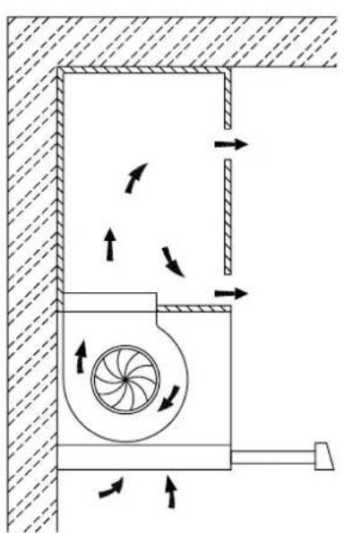 Infiniton CMPE-64ABL - Choose the right ventilation - 1