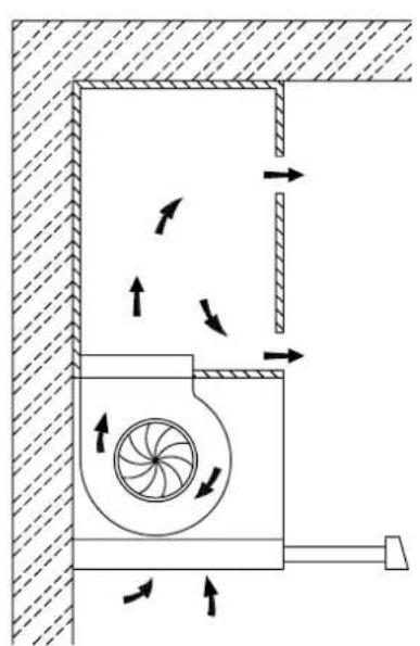 Infiniton CMPE-64ABL - Escolha a ventilação correcta - 1
