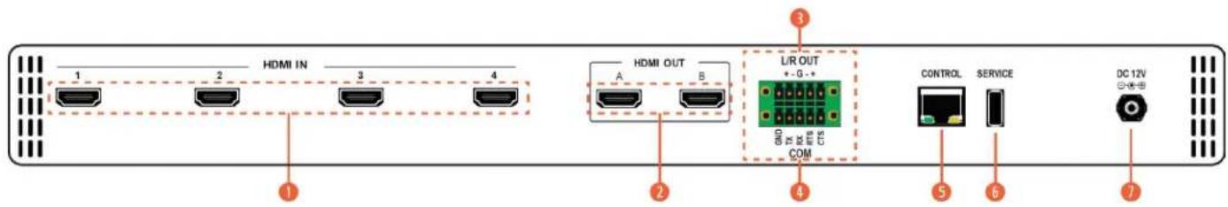 1 2 HDMI IN 3 4 HDMI OUT A B L/R OUT + - G - + COM CONTROL SERVICE DC 12V