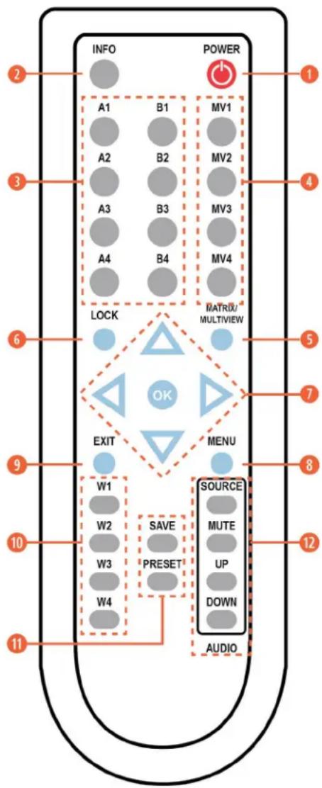 INFO POWER A1 B1 MV1 A2 B2 MV2 A3 B3 MV3 A4 B4 MV4 LOCK MATRIX/ MULTIVIEW EXIT MENU W1 SOURCE W2 MUTE W3 UP W4 DOWN SAVE PRESET AUDIO 11 12 1 3 4 5 6 7 9 10