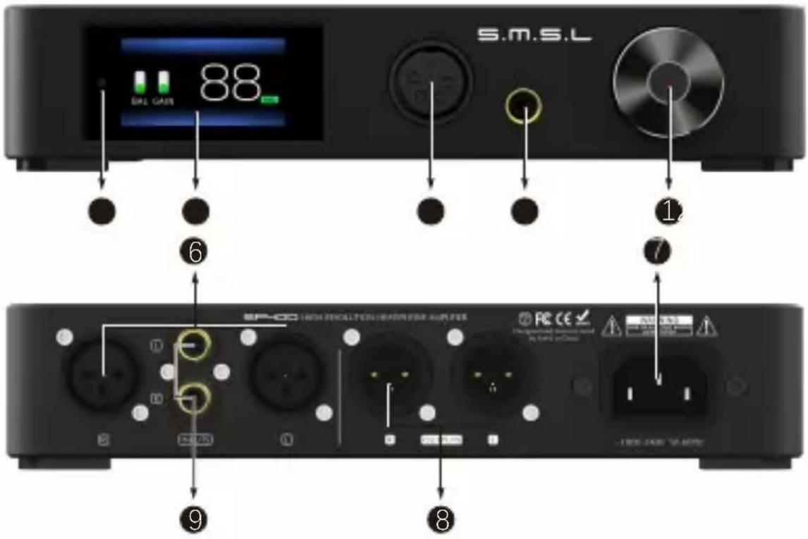 S.M.S.L 88 SP1 GAS 6 1 7 SP-CC 160N SHOLLTEN HEAD 200 MHz 9 8 -100 MHz