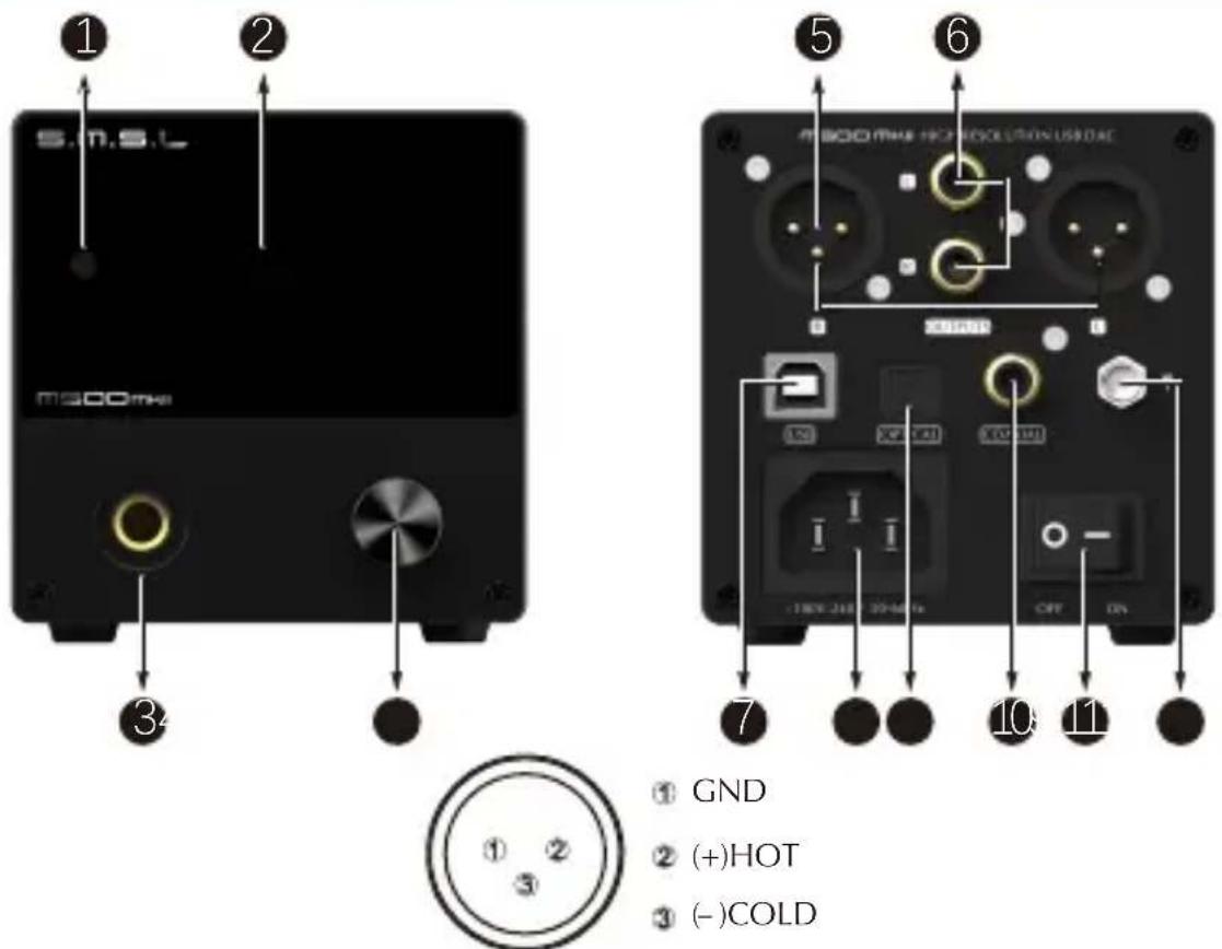 S.M.S.L M500 MKII - Display Interface and Instructions - 1