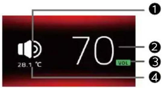 28.1 °C 70 VOL