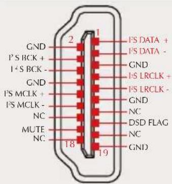 GND I²S BCK + I²S BCK - GND I²S MCLK + I²S MCLK - NC MUTE NC 2 1 I²S DATA + I²S DATA - GND I²S LRCLK + I²S LRCLK - GND NC DSD FLAG NC GND 18 19