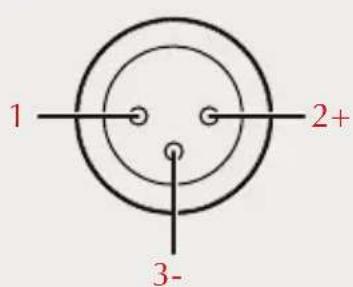 1 2+ 3-