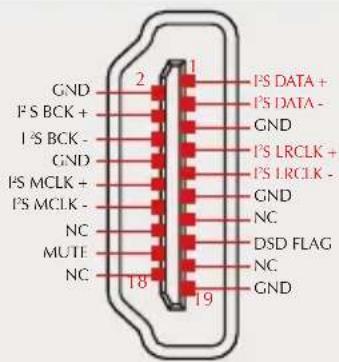 GND FS BCK + FS BCK - GND FS MCLK + FS MCLK - NC MUTE NC 2 1 FS DATA + FS DATA - GND FS LRCLK + FS LRCLK - GND NC DSD FLAG NC GND 18 19