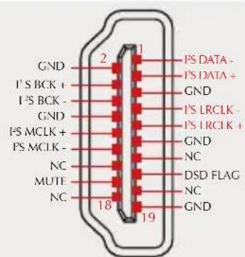 S.M.S.L VMV D2R - I^2S MODE(I^2S模式) - 1