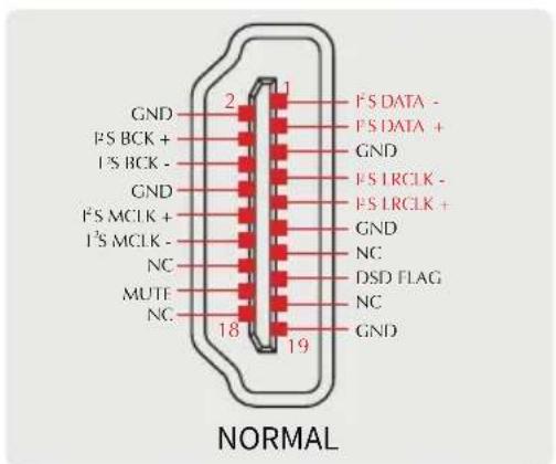 GND 2 1 F'S DATA - F'S DATA + F'S BCK + I'S BCK - GND F'S LRCIK - F'S MCLK + I'S MCLK - GND NC DSD FLAG NC MUTE NC 18 19 GND NORMAL