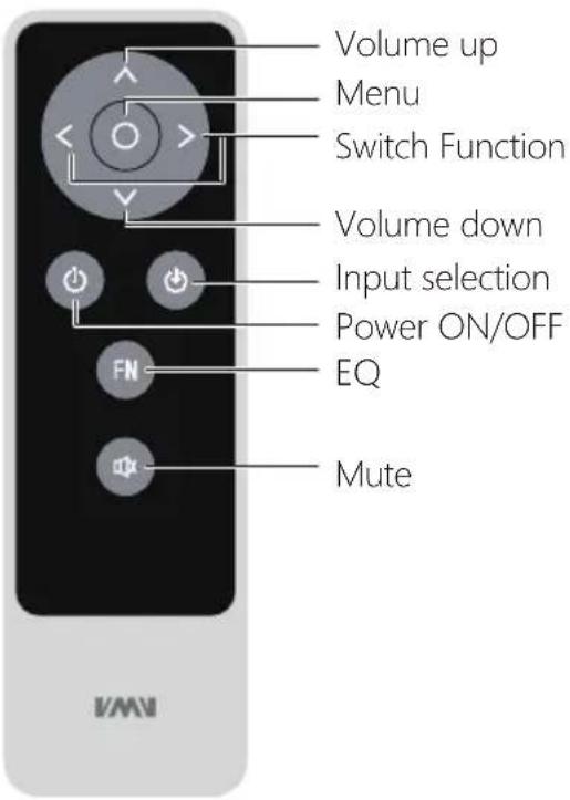 Volume up Menu Switch Function Volume down Input selection Power ON/OFF EQ Mute