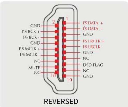 GND PS BCK + PS BCK - GND PS MCLK + PS MCLK - NC MUTE NC 2 1 19 REVERSED IS DATA + IS DATA - GND IS LRCLK + IS LRCLK - GND NC: DSD FLAG NC: GND