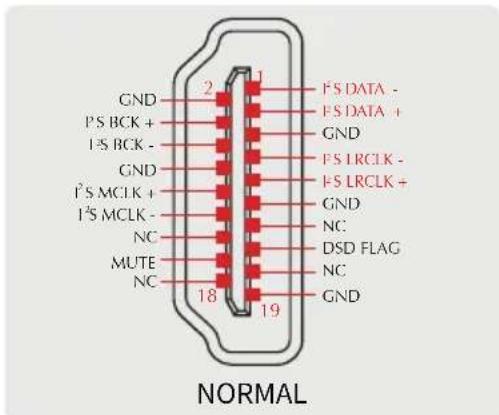 GND 2 1 FS DATA - FS DATA + GND FS LRCLK - FS LRCLK + GND NC DSD FLAG NC MUTE NC 18 19 NORMAL