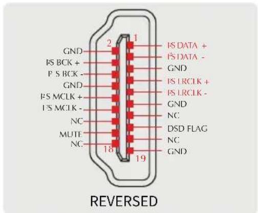 GND 2 1 IS DATA + PS BCK + PS BCK - GND IS LRCLK + PS MCLK + IS MCLK - NC MUTE NC- 18 19 DSD FLAG NC GND REVERSED