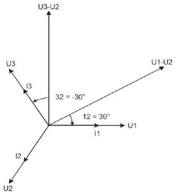 Janitza Energy Meter - Abbildung - 1