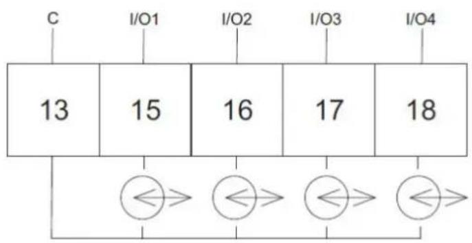 Janitza Energy Meter - Eingänge/Ausgänge - 2