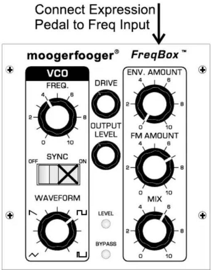 Connect Expression Pedal to Freq Input moogerfooger® FreqBox™ VCO FREQ. DRIVE OUTPUT LEVEL SYNC OFF ON WAVEFORM LEVEL BYPASS ENV. AMOUNT 4 6 2 8 0 10 FM AMOUNT 4 6 2 8 0 10 MIX 4 6 2 8 0 10