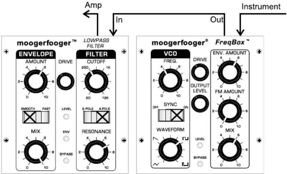 Moog Freqbox MF-107 - Envelope SyncFilter. - 1