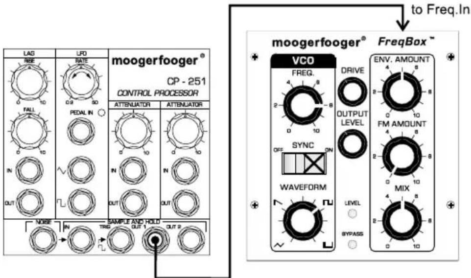 to Freq.In moogerfooger® CP - 251 CONTROL PROCESSOR VCO FREQBox™ DRIVE OUTPUT LEVEL SYNC ON WAVEFORM LEVEL BYPASS ENV. AMOUNT FM AMOUNT MIX to Freq.In LAG RSE 0 10 FALL 0 10 IN OUT NOSI IN TRG OUT 1 OUT 2