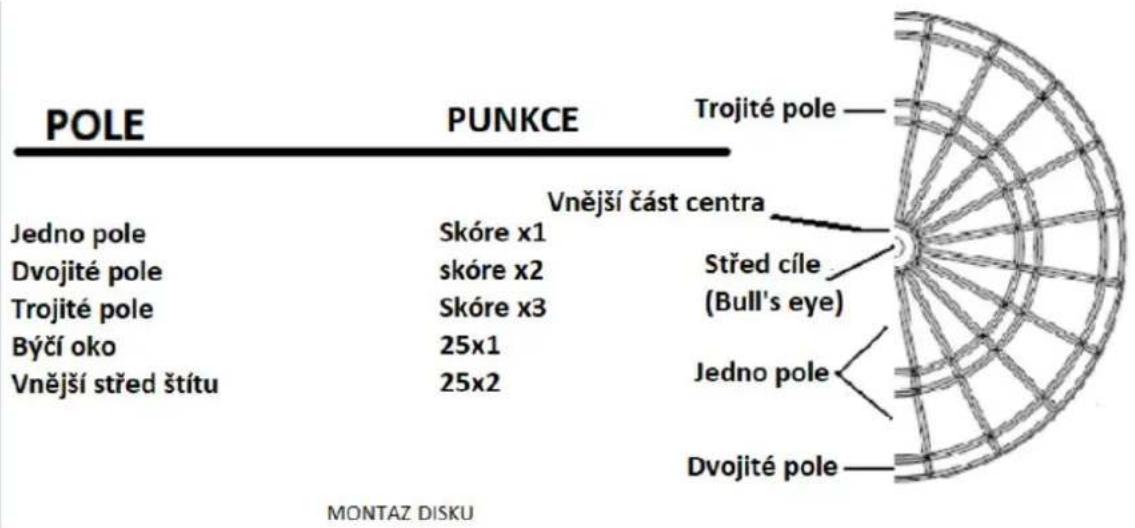 Nils Fun TDE03 - Důležité poznámky - 2