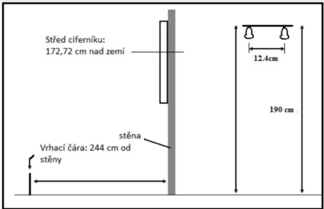 Střed ciferníku: 172,72 cm nad zemí stěna Vrhací čára: 244 cm od stěny 12.4cm 190 cm