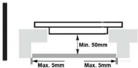 Min. 50mm Max. 5mm Max. 5mm