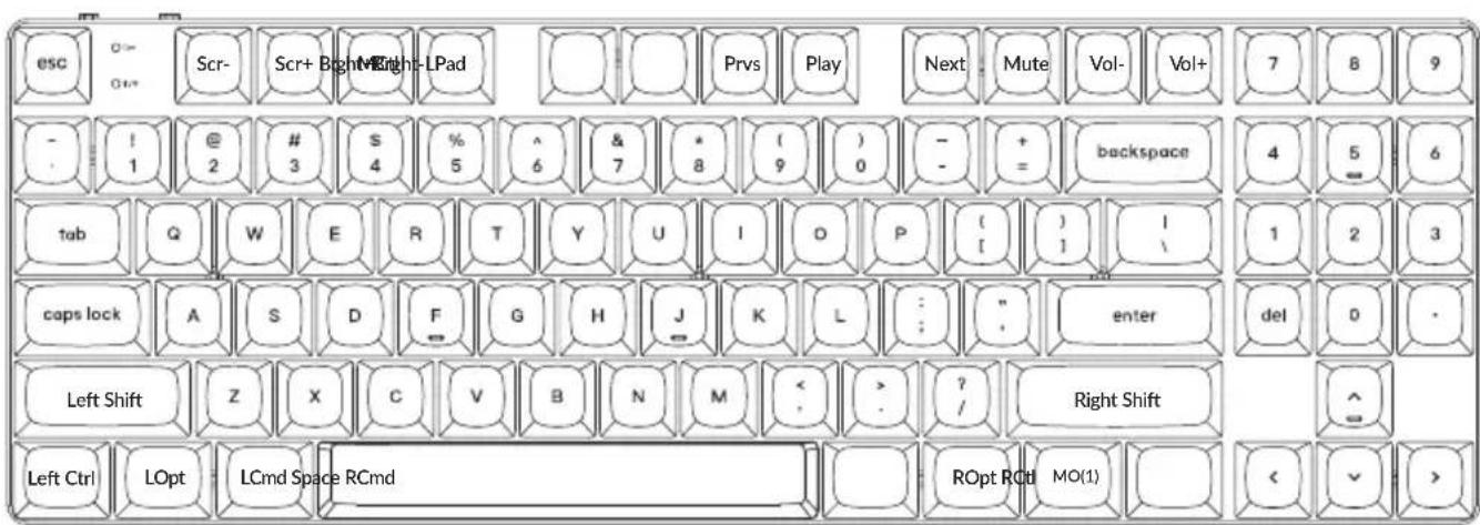 esc Scr- Scr+ Right-Right-LPad Prvs Play Next Mute Vol- Vol+ 7 8 9 - ! @ # $ % ^ & * ( ) - + backspace 4 5 6 1 2 3 4 5 6 7 8 9 0 = 1 2 3 tab Q W E R T Y U I D P [ ] caps lock A S D F G H J K L : " enter del 0 · Left Shift Z X C V B N M < ? / Right Shift Left Ctrl LOpt LCmd Space RCmd ROpt RCtrl MO(1) < ✓ >