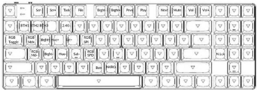 Scr Scr+ Task File Bright Bright+ Prvs Play Next Mute Vol Vol+ BTH1 BTH2 BTH3 2.4G RGB Toggle RGB Mid+ Bright Hue+ Sat+ RGB SPI RGB Mid- Bright- Hue- Sat- RGB SPD N.Lck Batt NKRO