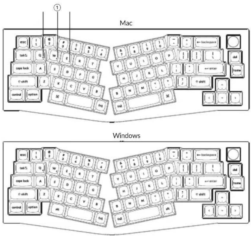 Mac esc 1 2 3 4 5 6 7 8 9 10 11 12 backspace table Q W E R T Y U I O P 1 1 1 dell cape lock A Z D F G H J K L 1 1 enter 0 shift Z X C V B B N M C 1 1 0 shift control option 32 fng fnd 32 Windows