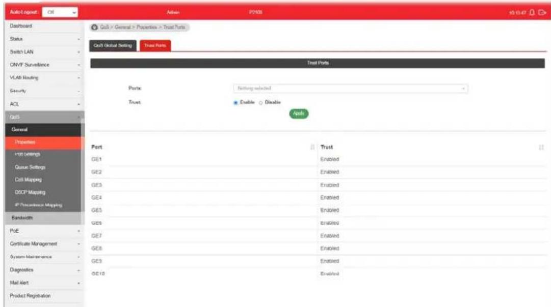 Auto1 Layout: Oil Dashboard Status Switch LAN ONVF Surveillance VLAN Routing Security ACL GQS General Properties PTR settings Queue Settings Cell Mapping DCOP Mapping #? Procedure Mapping Bandwidth PoE Certificate Management System Maintenance Diagnostics Mail Alert Product Registration GQS > General > Properties > Trust Ports GQS Global Setting Trust Ports Trust Ports Portx: Fitting selected Trust: Enable Disable Apply Port GE1 GE2 GE3 GE4 GE5 GE6 GE7 GE8 GE9 GE10 Trust Enabled Enabled Enabled Enabled Enabled Enabled Enabled