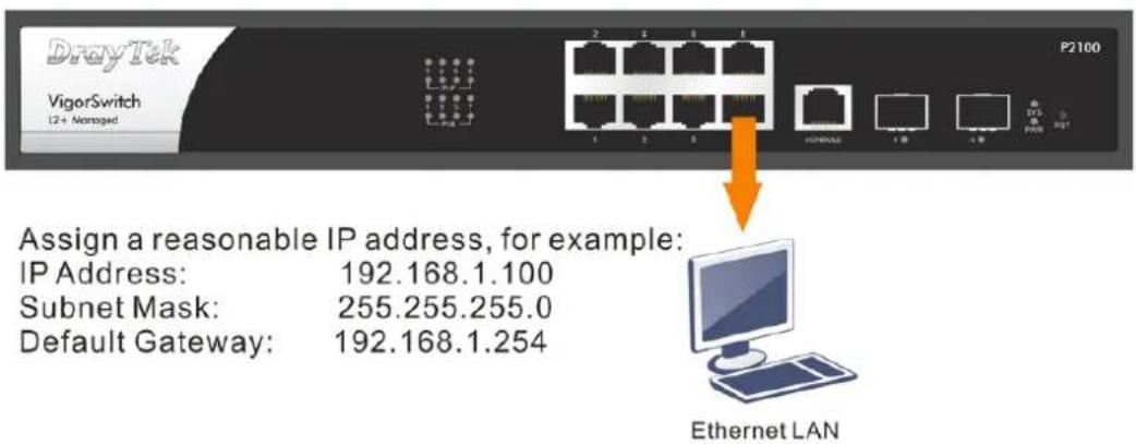 DrayTek VigorSwitch (2+ Managed) P2100 Assign a reasonable IP address, for example: IP Address: 192.168.1.100 Subnet Mask: 255.255.255.0 Default Gateway: 192.168.1.254 Ethernet LAN