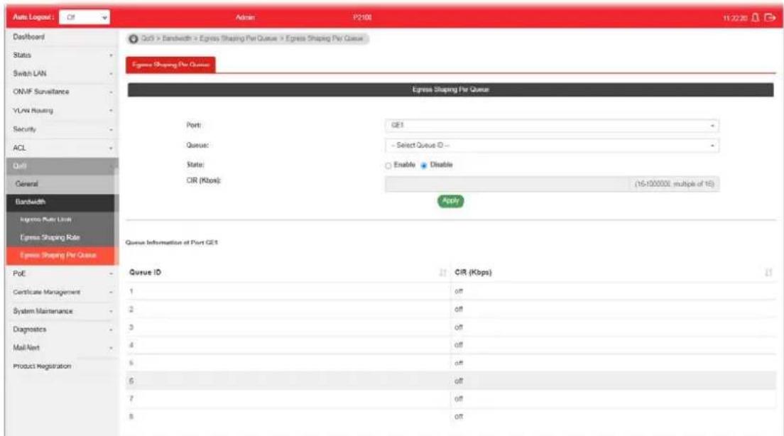 Auto Logout: Off Admin: P2100 11:22:30 Dashboard Status Switch LAN ONVF Surveillance YUN Housing Security ACL Quil General Bandwidth Express Rate Link Express Shaping Rate Express Shaping Per Queue Egress Shaping Per Queue Port: GE1 Queue: Select Queue ID State: Enable Disable CIR (Kbps): (16-100000, multiple of 16) Apply Queue Information of Port GE1 Queue ID CIR (Kbps) Certificate Management 1 off System Maintenance 2 off Diagnostics 3 off Mail Alert 4 off Product Registration 5 off 6 off 7 off 8 off