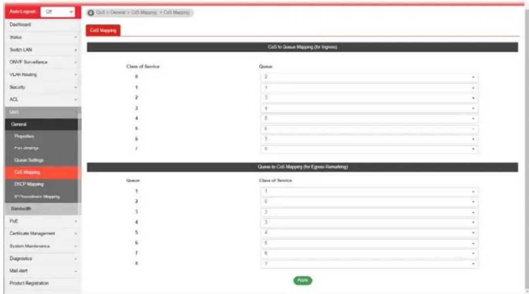 Auto/Lognet Off Dashboard Status Switch LAN ONVF Surveillance VLAN Housing Security ACL Grid General Properties FVI Management Queue Settings CaaS Mapping DISCP Mapping IP® Procedence Mapping Bandwidth PoE Certificate Management System Maintenance Diagnostics Mail Alert Product Registration CaaS to Queue Mapping (for Ingress) Class of Service Qunee 8 2 1 1 2 3 3 4 4 5 6 6 6 6 7 7 Queue in CoS Mapping (for Express Remarking) Qunee Class of Service 1 1 2 0 3 3 4 3 5 4 6 6 7 6 7 Auto