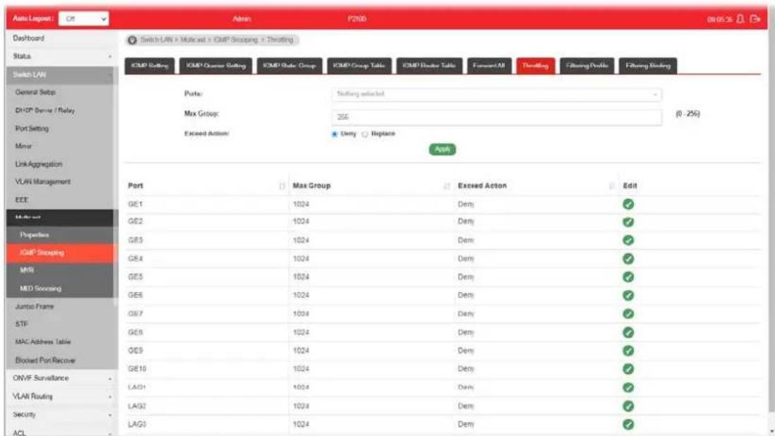 Auto Layout: Off Admin P2000 09/05/16 Dashboard Switch LAN > MACset > CMP Shopping > Thrailing Status Switch LAN General Setup DHCP Server / Relay Port Setting Minor Link Aggregation VLAN Management EEE Multi-set Properties CMP Shopping MVR MED Scouting Jumbo Frame STP MAC Address Table Blocked Port Recover ONVF Surveillance VLAN Routing Security ACL Switch LAN > MACset > CMP Shopping > Thrailing CMP Setting ICMP Queue Setting ICMP Queue Group ICMP Group Table ICMP Router Table ForwardLAB Thrailing Filtering Puzzle Filtering Binding Port: Nothing selected Max Group: 256 (0 - 256) Exceed Action: Only Replace Port Max Group Exceed Action Edit GE1 1024 Demy ✓ GE2 1024 Demy ✓ GE3 1024 Demy ✓ GE4 1024 Demy ✓ GE5 1024 Demy ✓ GE6 1024 Demy ✓ GE7 1024 Demy ✓ GE8 1024 Demy ✓ GE9 1024 Demy ✓ GE10 1024 Demy ✓ LAG1 1024 Demy ✓ LAG2 1024 Demy ✓ LAG3 1024 Demy ✓