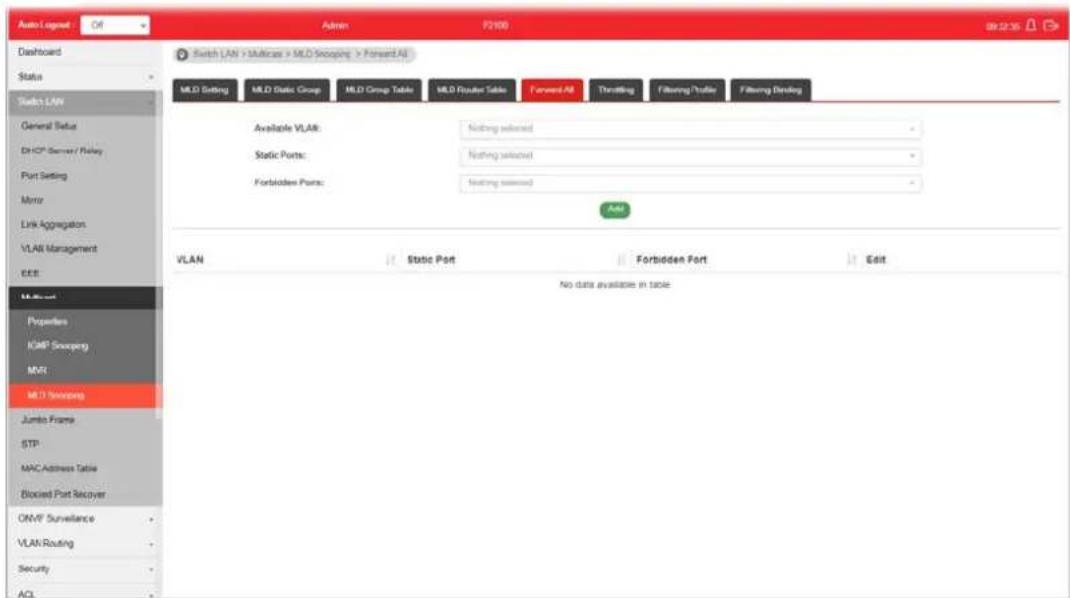 Auto Logout Off Admin P2100 09:32:36 Dashboard Status Switch LAN > Multicase > MLD Scoping > Forward All MLD Setting MLD Static Group MLD Group Table MLD Router Table Forward All Thrilling Filtering Profile Filtering Banking Available VLAN: Nothing selected Static Ports: Nothing selected Forbidden Ports: Nothing selected Add VLAN Static Port Forbidden Fort Edit No data available in table