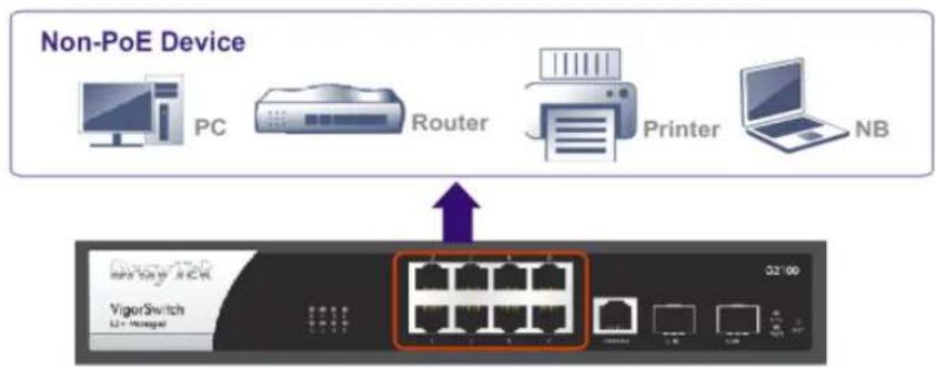 Draytek VigorSwitch G2100 - I-2-1 Network Connection - 2