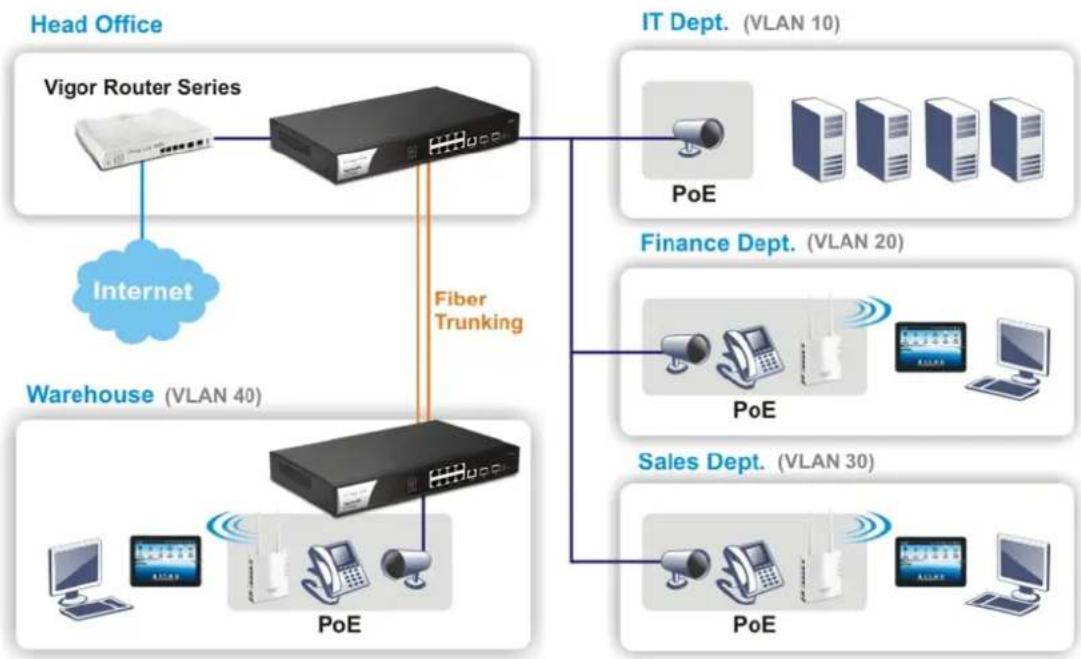 Draytek VigorSwitch G2100 - I-1 Introduction - 2