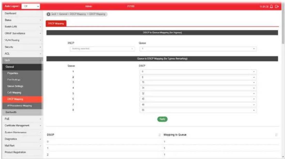 Auto Logout: C# Admin F2100 11.01.35 Dashboard Status Switch LAN ONVF Surveillance VLAN Routing Security ACL QoS General Properties First Outputs Game Settings CoS Mapping DSCP Mapping IP/Precedence Mapping Bandwidth PoE Certificate Management System Maintenance Diagnostics Mail-Net Product Registration QoS > General > DSCP Mapping > DSCP Mapping DSCP Mapping DSCP to Queue Mapping (for Ingress) DSCP Quitset Nothing selected 1 - Queue to DSCP Mapping (for Gross Remarking) Queue DSCP 1 0 - 2 8 - 3 16 - 4 31 - 5 37 - 6 45 - 7 48 - 8 55 - Nally DSCP Mapping to Queue 0 1 1 1 2 1