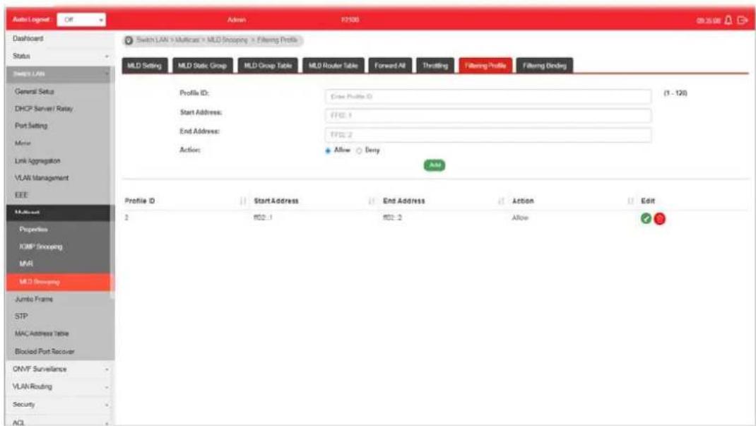 Auto Lognet Dashboard Status MND LAN General Setup DHCP Server / Relay Port Setting Motor Link Aggregation VLAN Management EEE Multisheet Properties JOMP Smoothing MIR MLD Smoothing Junko Frame STP MAC Address Table Blocked Port Recover ONVF Surveillance VLAN Routing Security AOL Admin 12100 Switch LAN > Multicast > MLD Smoothing > Filtering Profile MLD Setting MLD Static Group MLD Group Table MLD Router Table Forward All Thrilling Filtering Profile Filtering Binding Profile ID: Cross Profile ID (1 - 126) Start Address: FFDL 1 End Address: FFDL 2 Action: Allow ✓ Deny AM Profile ID Start Address End Address Action Edit 2 FFDL 1 FFDL 2 Allow ✓