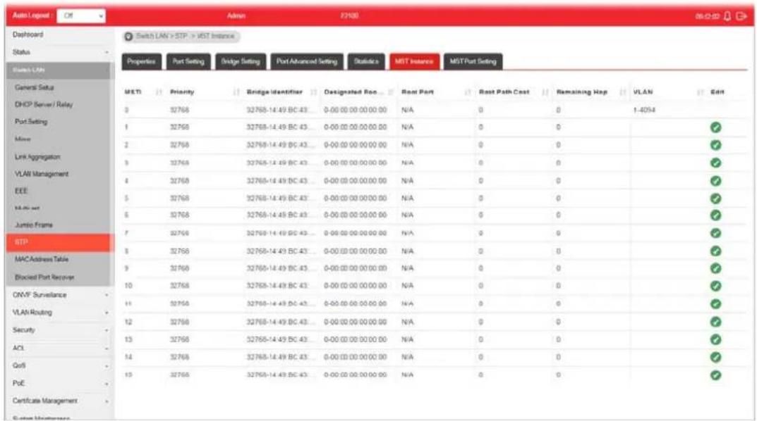 AutoLogout Off Admin 27/00 08:02:02 Dashboard Switch LAN >STP > WIST Instance Status Properties Port Setting Bridge Setting Port Advanced Setting Statistics MST Instance MST Port Setting Status LAN General Setup DHCP Server/ Relay Port Setting Move Link Aggregation VLAN Management EEE Multi-Net Jumbo Frame FTP MAC Address Table Blocked Port Receiver ONVF Surveillance VLAN Routing Security ACL GoB PoE Certificate Management System Maintenance