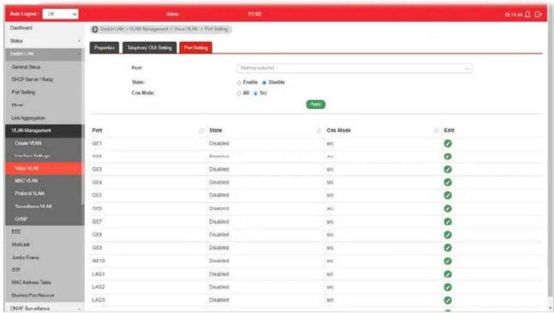 Auto Logpost Ctrl Admin P200 DB-VLAN Dashboard Status Switch LAN General Setup DHCP Server / Relay Port Setting Mirror Link Aggregation VLAN Management Create VLAN Interface Settings Voice VLAN MAC VLAN Protocol VLAN Surveillance VLAN COMP EEE Modicaal Jumbo Frame STF MAC Address Table Divided Port Reservoir ONMF Surveillance Switch LAN > VLAN Management > Voice VLAN > Port Setting Properties Telephone OUT Setting Port Setting Port: Nothing selected State: Enable Disable Cos Mode: All Src Apply Port State Cos Mode Edit GE1 Disabled src GE4 Disabled src GE3 Disabled src GE4 Disabled src GE5 Disabled src OCB Disabled src GE7 Disabled src GE8 Disabled src GE9 Disabled src GE10 Disabled src LAG1 Disabled src LAG2 Disabled src LAG3 Disabled src