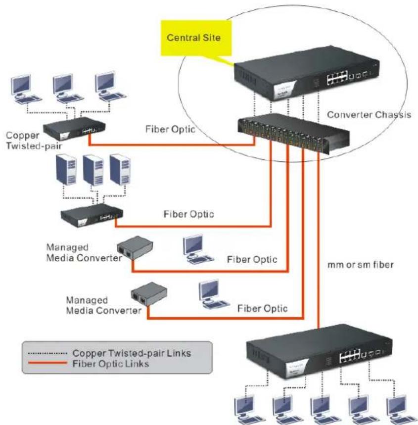 Draytek VigorSwitch G2100 - Case 4: Rack-mount Installation - 1