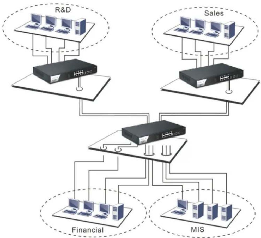 Draytek VigorSwitch G2100 - Case 4: Rack-mount Installation - 3