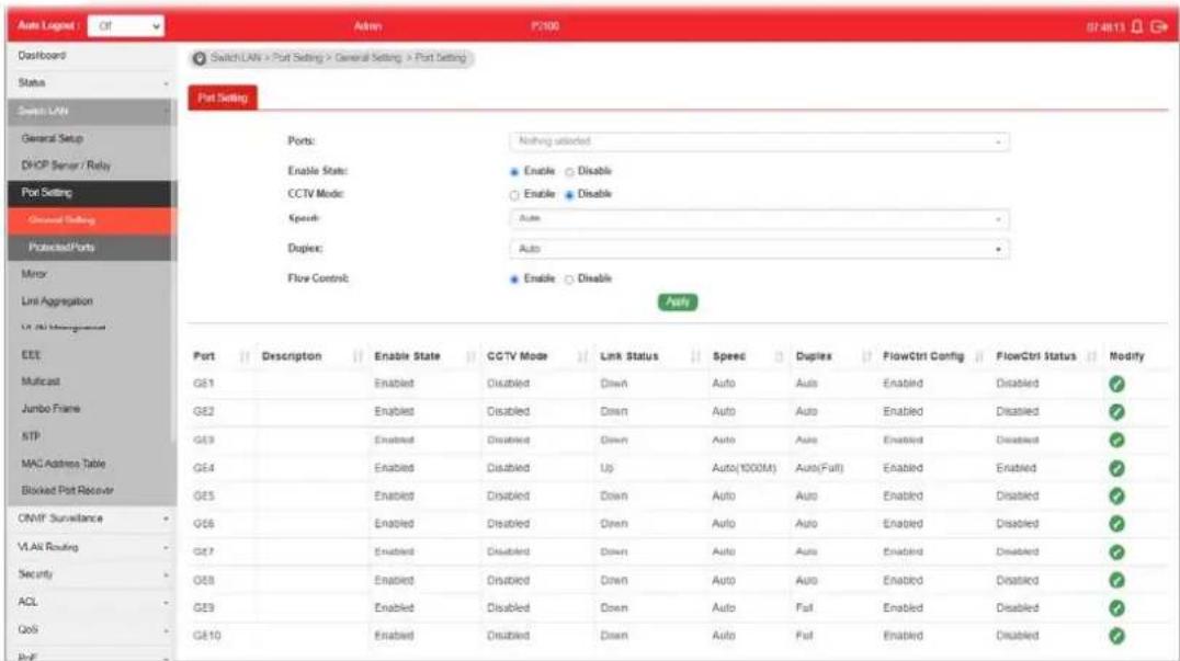 Auto Lognet Admin P200 87.4813 Dashboard Switch LANV General Setup DHOP Server / Relay Port Setting General Setting Protected/Ports Mirror Link Aggregation U-All Management EET Multicast Jumbo Frame FTP MAC Address Table Blocked Port Receiver OM/F Surveillance VLA/All Routing Security ACL QoS PDF Switch LANV > Port Setting > General Setting > Port Setting Port Setting Ports: Nothing selected Enable State: Enable Disable CCTV Mode: Enable Disable Speech: Auto Duplex: Auto Flow Control: Enable Disable Port Description Enable State CCTV Mode Link Status Speed Duplex FlowCtrl Config FlowCtrl Status Modify GE1 Enabled Disabled Down Auto Auto Enabled Disabled ✓ GE2 Enabled Disabled Down Auto Auto Enabled Disabled ✓ GE3 Enabled Disabled Down Auto Auto Enabled Disabled ✓ GE4 Enabled Disabled Up Auto(1000M) Auto(Full) Enabled Enabled ✓ GE5 Enabled Disabled Down Auto Auto Enabled Disabled ✓ GE6 Enabled Disabled Down Auto Auto Enabled Disabled ✓ GE7 Enabled Disabled Down Auto Auto Enabled Disabled ✓ GE8 Enabled Disabled Down Auto Auto Enabled Disabled ✓ GE9 Enabled Disabled Down Auto Full Enabled Disabled ✓ GE10 Enabled Disabled Down Auto Full Enabled Disabled