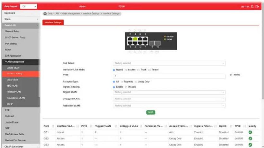 Auto Lognet: Off Admin P2100 08:11:04 Dashboard Switch LAN > VLAN Management > Interface Settings > Interface Settings Status Switch LAN General Setup DHCP Server / Relay Port Setting Mouse Link Aggregation VLAN Management Create VLAN Interface Settings Vaya/VLAN MAC VLAN Protocol VLAN Surveillance VLAN ONVP EEE Multicast Jumbo Frame STP MAC Address Table Divided Port Reserve ONVP Surveillance Port Select: Interface VLAN Mode: PVIE: Accepted Type: Ingress Filtering: Tagged VLAN: Untagged VLAN: Forbidden VLAN: PVID Tagged VLAN Untagged VLAN Forbidden VLAN Accept Frames... Ingress Filter... Uptake TPID Modify GE1 hybrid 1 2 1 — ALL Enabled Disabled 0x0100 ? GE2 Access 1 — 1 — Untag Only Enabled Disabled 0x0100 ? GE3 Access 1 — 1 — Untag Only Enabled Disabled 0x0100 ?
