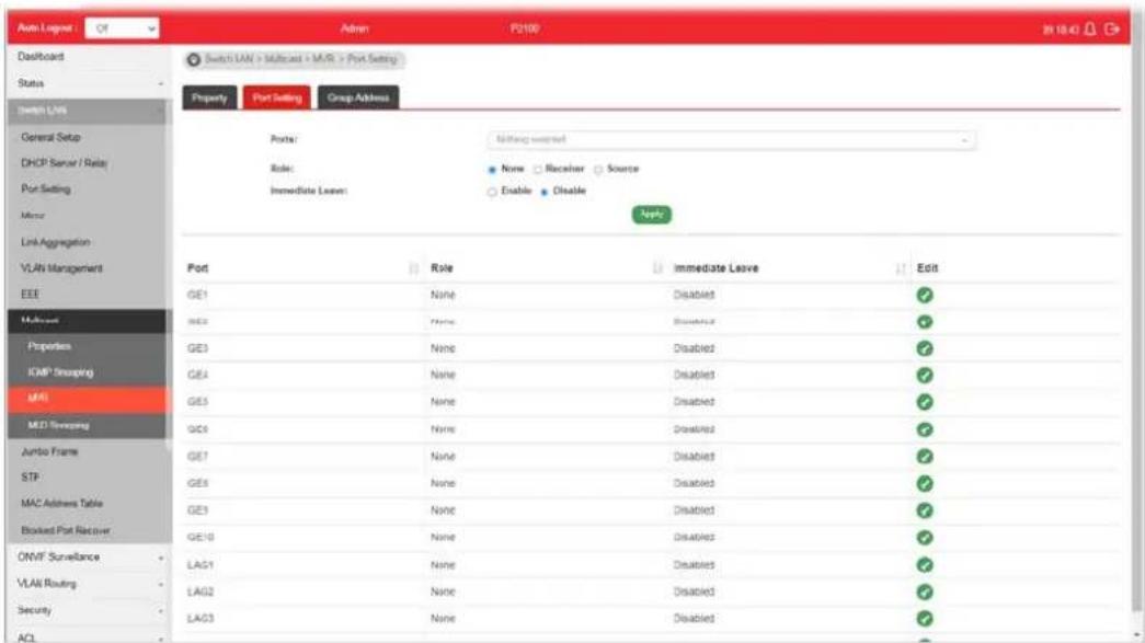Auto Lognet Switch LAN > Multicast + M/R > Port Setting Switch LAN General Setup DHCP Server / Rate Port Setting Minor Link Aggregation VLAi Management EEE Multiyear Properties KMP Snapping MAI MCD Snapping Jumbo Frame STP MAC Address Table Booked Port Recover ONMF Surveillance VLAi Routing Security ACL Admin P2100 29:10:42 Ports: Missing warning Role: None Receiver Source Immediate Leave Enable Disable Apply Port Role Immediate Leave Edit GE1 None Disabled ✓ GE2 None Disabled ✓ GE3 None Disabled ✓ GE4 None Disabled ✓ GE5 None Disabled ✓ GE6 None Disabled ✓ GE7 None Disabled ✓ GE8 None Disabled ✓ GE9 None Disabled ✓ GE10 None Disabled ✓ LAG1 None Disabled ✓ LAG2 None Disabled ✓ LAG3 None Disabled ✓