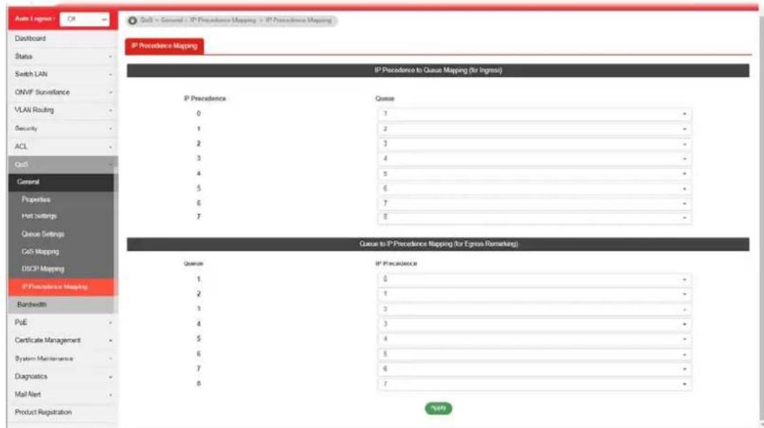 Auto Logprint Dashboard Status Switch LAN ONVF Surveillance VLAN Routing Security ACL QoS General Properties Part Settings Queue Settings COS Mapping DISP Mapping IP Precedence Mapping Bandwidth PoE Certificate Management System Maintenance Diagnostics Mail Alert Product Registration QoS = General - IP Precedence Mapping - IP Precedence Mapping IP Precedence Mapping (for Ingress) IP Precedence to Queue Mapping (for Ingress) 0 1 1 2 2 3 3 4 4 5 5 6 6 7 7 8 Queue to IP Precedence Mapping (for Egress Remarking) Queue IP Precedence 1 0 2 1 3 2 4 3 5 4 6 5 7 6 8 7 USE