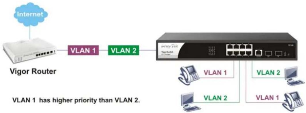 Draytek VigorSwitch G2100 - I-1 Introduction - 1