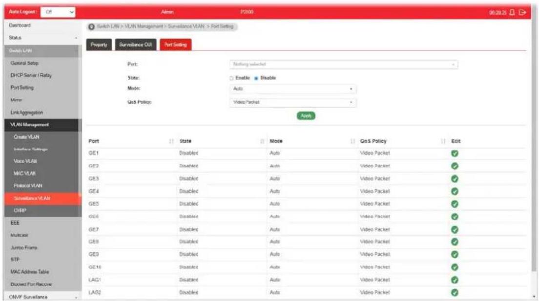 Auto Logout: Off Admin P2000 08:29:25 Dashboard Status Switch LAN General Setup DHCP Server / Relay Port Setting Mirror Link Aggregation VLAN Management Create VLAN Interface Settings Voice VLAN MVC VLAN Protocol VLAN Surveillance VLAN OMRP EEE Multicast Jumbo Frames STP MAC Address Table Discount Port Recovery ONVF Surveillance Switch LAN > VLAN Management > Surveillance VLAN > Port Setting Property Surveillance OUI Port Setting Port: Nothing selected State: Enable Disable Mode: Auto QoS Policy: Video Packet Auth Port State Mode QoS Policy Edit GE1 Disabled Auto Video Packet ✓ GE2 Disabled Auto Video Packet ✓ GE3 Disabled Auto Video Packet ✓ GE4 Disabled Auto Video Packet ✓ GE5 Disabled Auto Video Packet ✓ GE6 Disabled Auto Video Packet ✓ GE7 Disabled Auto Video Packet ✓ GE8 Disabled Auto Video Packet ✓ GE9 Disabled Auto Video Packet ✓ GE10 Disabled Auto Video Packet ✓ LAG1 Disabled Auto Video Packet ✓ LAG2 Disabled Auto Video Packet ✓