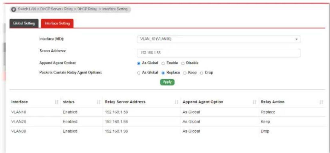 Switch LAN > DHCP Server / Relay > DHCP Relay > Interface Setting Global Setting Interface Setting Interface (VID): VLAN_10 (VLAN10) Server Address: 192.168.1.58 Append Agent Option: ○ As Global ○ Enable ○ Disable Packets Contain Relay Agent Options: ○ As Global ● Replace ○ Keep ○ Drop Apply Interface status Relay Server Address Append Agent Option Relay Action VLAN10 Enabled 192.168.1.58 As Global Replace VLAN20 Enabled 192.168.1.68 As Global Keep VLAN30 Enabled 192.168.1.99 As Global Drop