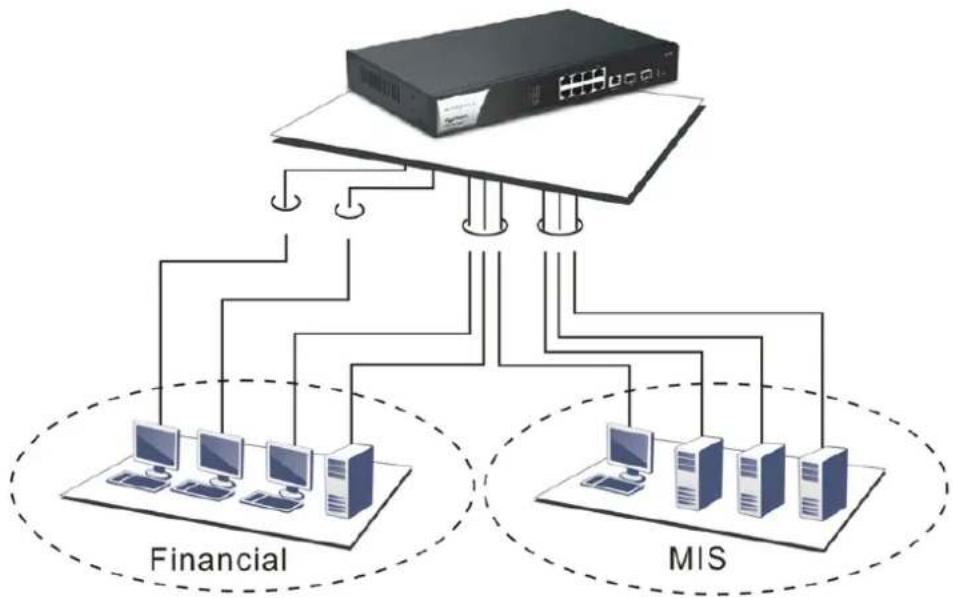 Draytek VigorSwitch G2100 - Case 4: Rack-mount Installation - 2