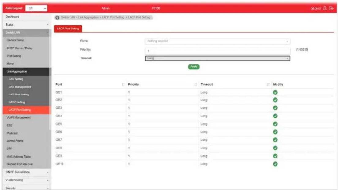 Auto Logpost Ctrl Admin P2100 00:08:51 Dashboard Switch LAN > Lax Aggregation > LACP Port Setting > LACP Port Setting Status Switch LAN General Setup DHOP Server / Relay Port Setting Mirror Link Aggregation LACP Setting LACP Management LACP Short Setting LACP Setting LACP Port Setting VLAN Management EEE Multicast Juntice Frame SIP MAC Address Table Blocked Port Recover ONVF Surveillance VLAN Routing Security Switch LAN > Lax Aggregation > LACP Port Setting > LACP Port Setting Port: Nothing selected Priority: 1 [1.65535] Timeout: Long Apply Port Priority Timeout Modify GE1 1 Long ✓ GE2 1 Long ✓ GE3 1 Long ✓ GE4 1 Long ✓ GE5 1 Long ✓ GE6 1 Long ✓ GE7 1 Long ✓ GE8 1 Long ✓ GE9 1 Long ✓ GE10 1 Long